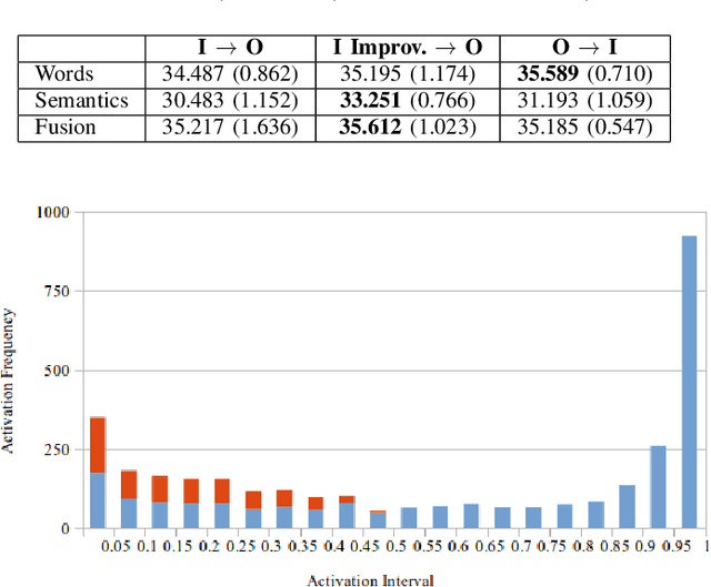 Figure 3 for Analyzing the Influence of Dataset Composition for Emotion Recognition