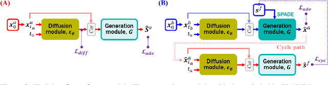 Figure 3 for Diffusion Adversarial Representation Learning for Self-supervised Vessel Segmentation