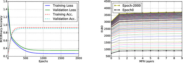 Figure 1 for Mean Field Network based Graph Refinement with application to Airway Tree Extraction