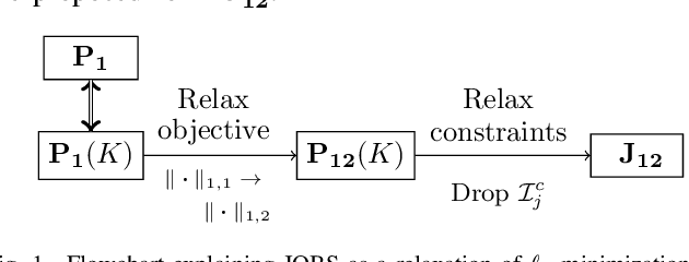 Figure 1 for JOBS: Joint-Sparse Optimization from Bootstrap Samples