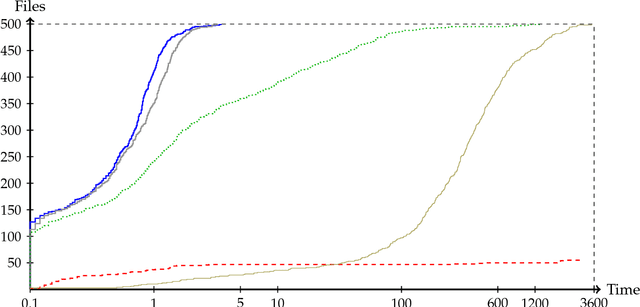 Figure 4 for Formal Verification of Piece-Wise Linear Feed-Forward Neural Networks