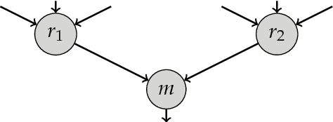 Figure 2 for Formal Verification of Piece-Wise Linear Feed-Forward Neural Networks