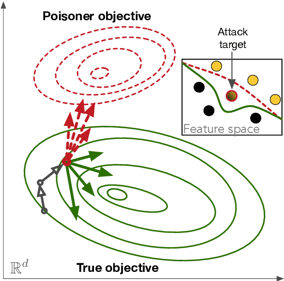 Figure 3 for Mitigating Sybils in Federated Learning Poisoning