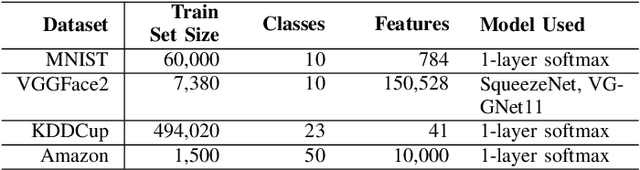 Figure 4 for Mitigating Sybils in Federated Learning Poisoning