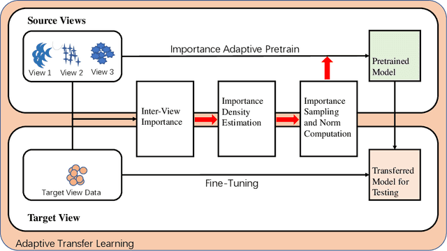 Figure 1 for Adaptive Transfer Learning of Multi-View Time Series Classification