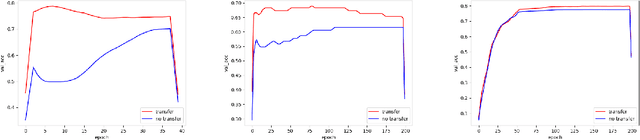 Figure 4 for Adaptive Transfer Learning of Multi-View Time Series Classification