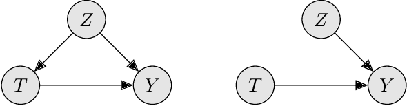 Figure 1 for Replacing the do-calculus with Bayes rule
