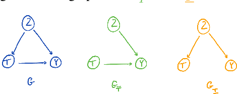 Figure 3 for Replacing the do-calculus with Bayes rule