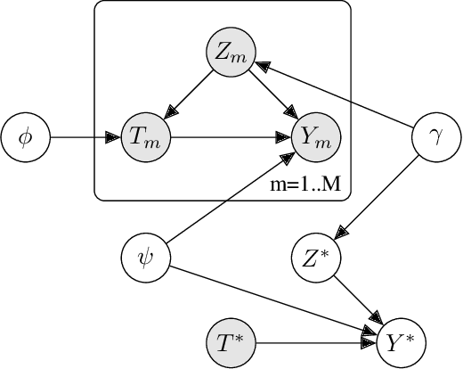 Figure 4 for Replacing the do-calculus with Bayes rule