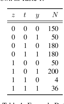 Figure 2 for Replacing the do-calculus with Bayes rule