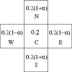 Figure 1 for On the Influence of Selection Operators on Performances in Cellular Genetic Algorithms