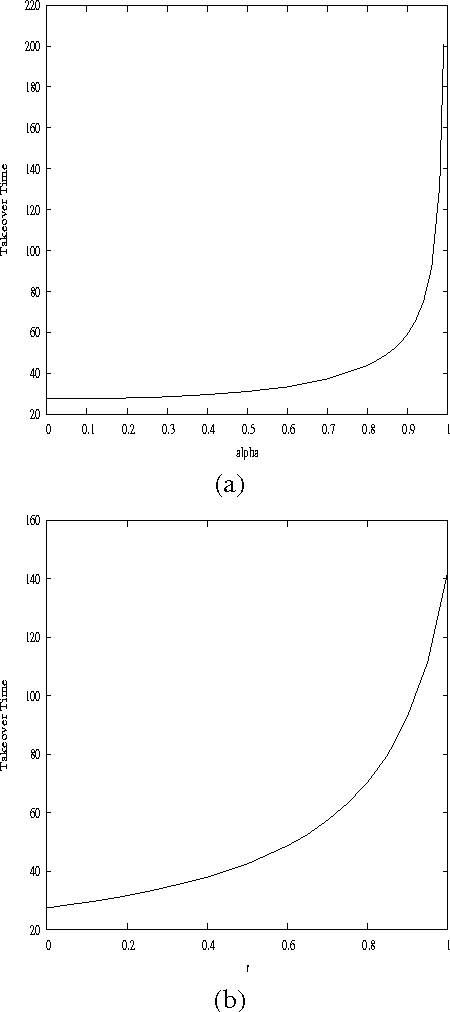 Figure 4 for On the Influence of Selection Operators on Performances in Cellular Genetic Algorithms