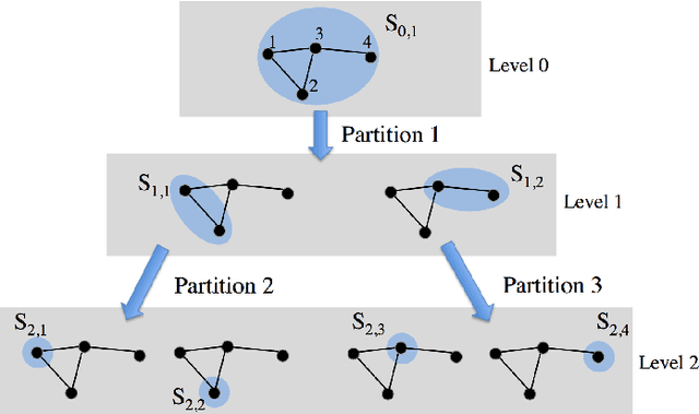 Figure 3 for Signal Representations on Graphs: Tools and Applications