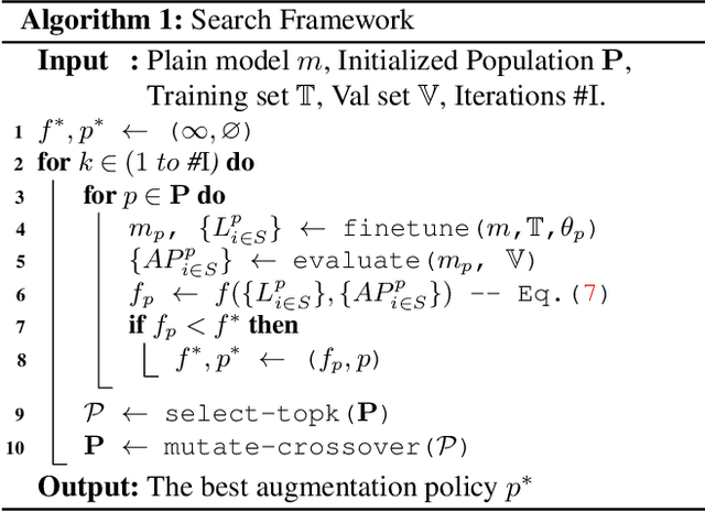 Figure 4 for Scale-aware Automatic Augmentation for Object Detection