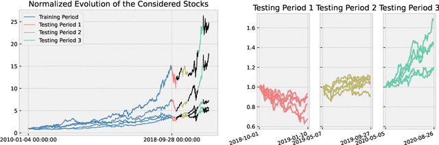 Figure 3 for Markov Decision Processes under Model Uncertainty