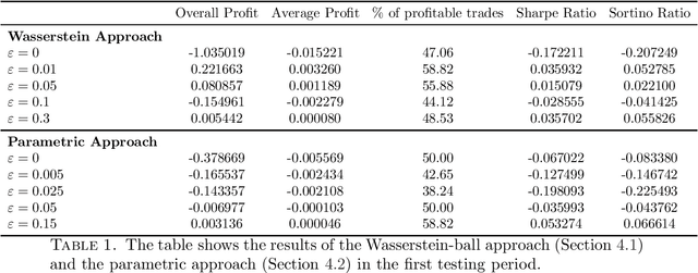 Figure 2 for Markov Decision Processes under Model Uncertainty