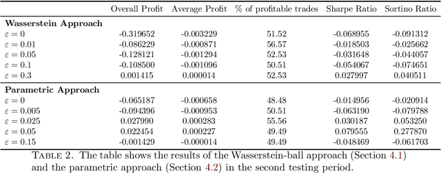 Figure 4 for Markov Decision Processes under Model Uncertainty