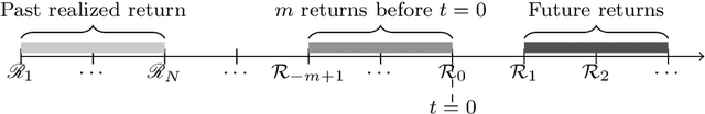 Figure 1 for Markov Decision Processes under Model Uncertainty