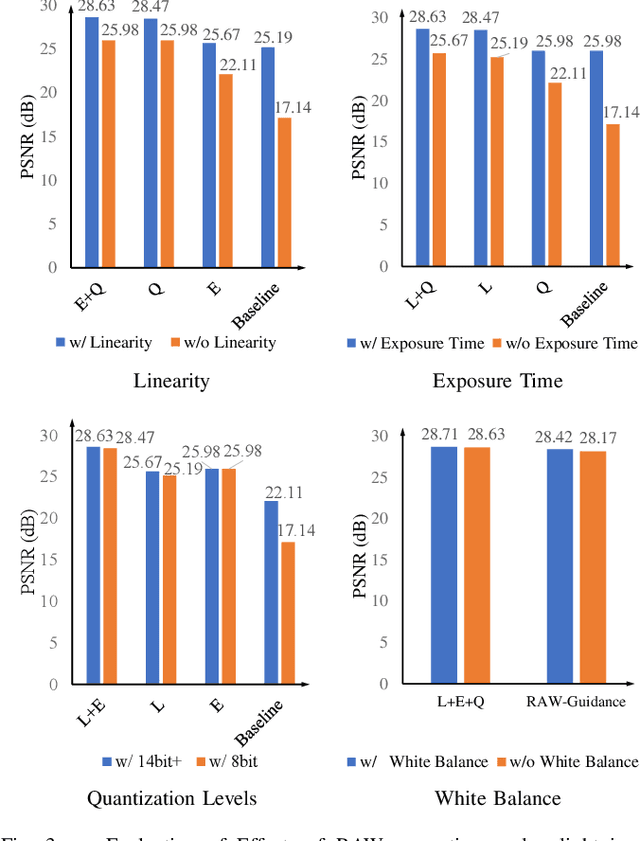 Figure 4 for Towards Low Light Enhancement with RAW Images