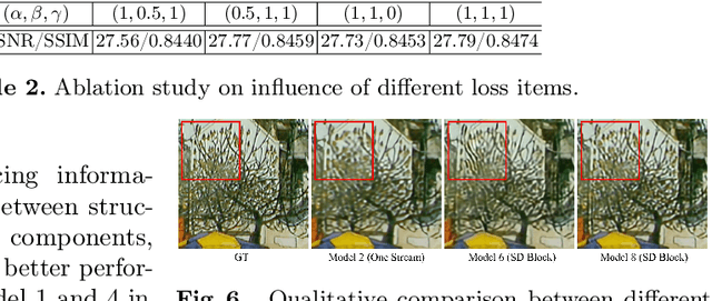 Figure 4 for Video Super-Resolution with Recurrent Structure-Detail Network