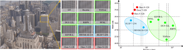 Figure 1 for Video Super-Resolution with Recurrent Structure-Detail Network