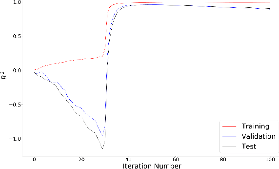 Figure 4 for Fourier Transform Approach to Machine Learning