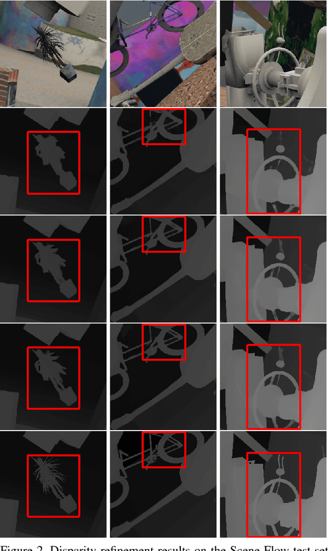 Figure 3 for Learning for Disparity Estimation through Feature Constancy
