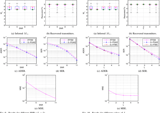 Figure 2 for Infinite Factorial Finite State Machine for Blind Multiuser Channel Estimation