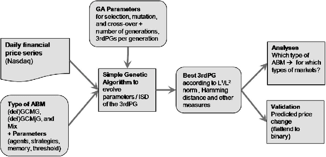 Figure 1 for Reverse Engineering Financial Markets with Majority and Minority Games using Genetic Algorithms