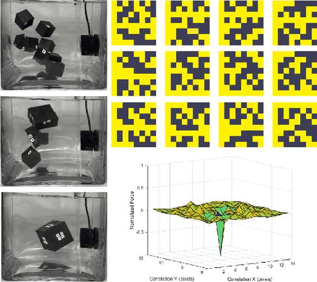 Figure 1 for Selective Self-Assembly using Re-Programmable Magnetic Pixels