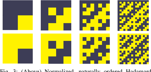 Figure 3 for Selective Self-Assembly using Re-Programmable Magnetic Pixels