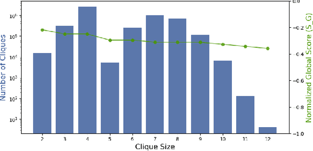 Figure 4 for Selective Self-Assembly using Re-Programmable Magnetic Pixels