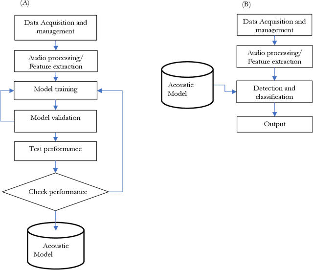 Figure 1 for Wheel-Rail Interface Condition Estimation (W-RICE)