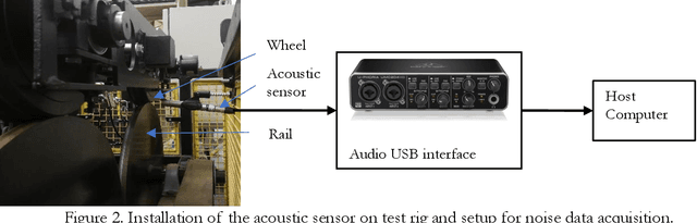 Figure 2 for Wheel-Rail Interface Condition Estimation (W-RICE)