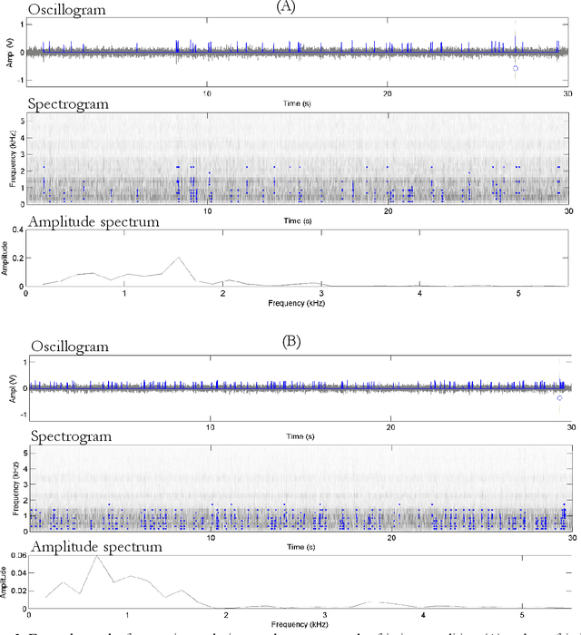 Figure 3 for Wheel-Rail Interface Condition Estimation (W-RICE)