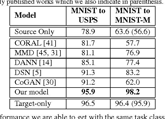 Figure 2 for Unsupervised Pixel-Level Domain Adaptation with Generative Adversarial Networks