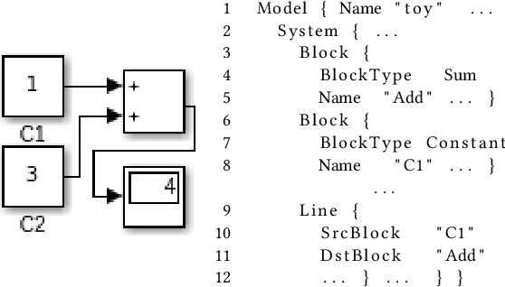 Figure 1 for SLGPT: Using Transfer Learning to Directly Generate Simulink Model Files and Find Bugs in the Simulink Toolchain