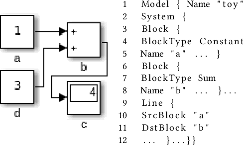 Figure 4 for SLGPT: Using Transfer Learning to Directly Generate Simulink Model Files and Find Bugs in the Simulink Toolchain