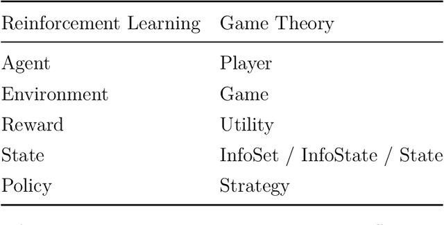 Figure 2 for Search in Imperfect Information Games