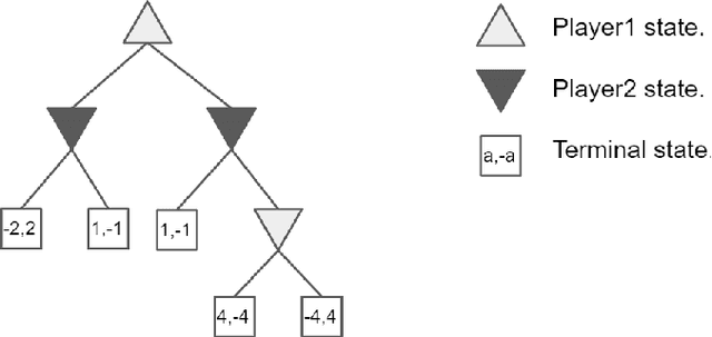 Figure 3 for Search in Imperfect Information Games