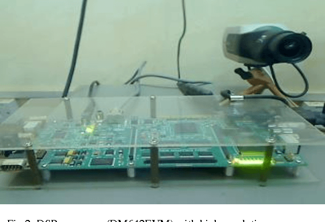 Figure 2 for Controlling a remotely located Robot using Hand Gestures in real time: A DSP implementation