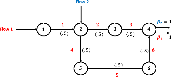 Figure 4 for Throughput Optimal Decentralized Scheduling of Multi-Hop Networks with End-to-End Deadline Constraints: II Wireless Networks with Interference