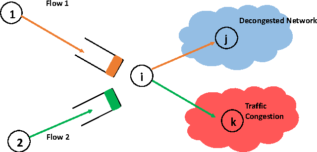 Figure 1 for Throughput Optimal Decentralized Scheduling of Multi-Hop Networks with End-to-End Deadline Constraints: II Wireless Networks with Interference