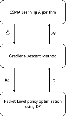 Figure 2 for Throughput Optimal Decentralized Scheduling of Multi-Hop Networks with End-to-End Deadline Constraints: II Wireless Networks with Interference