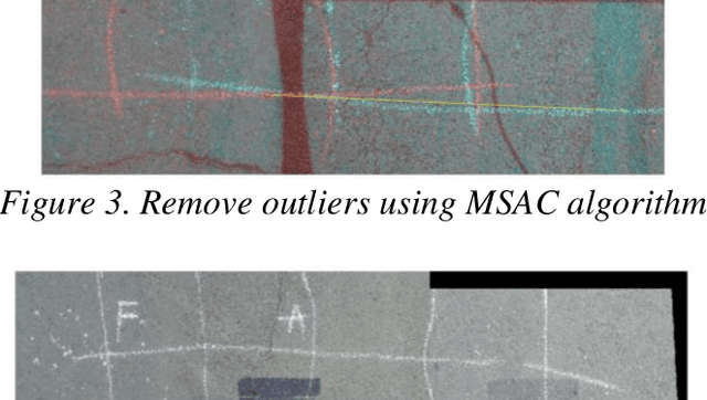 Figure 3 for 3D pavement surface reconstruction using an RGB-D sensor