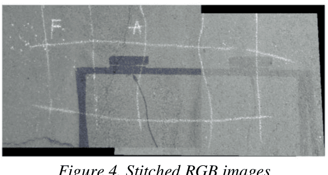 Figure 4 for 3D pavement surface reconstruction using an RGB-D sensor