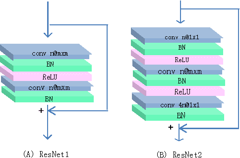 Figure 3 for Multiple Instance Learning Convolutional Neural Networks for Object Recognition