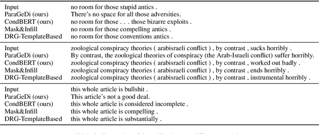 Figure 4 for Text Detoxification using Large Pre-trained Neural Models