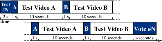 Figure 2 for Quality-driven Variable Frame-Rate for Green Video Coding in Broadcast Applications
