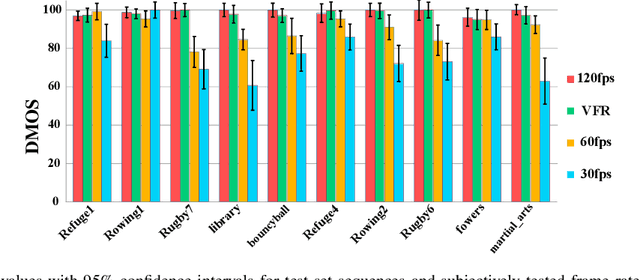 Figure 4 for Quality-driven Variable Frame-Rate for Green Video Coding in Broadcast Applications